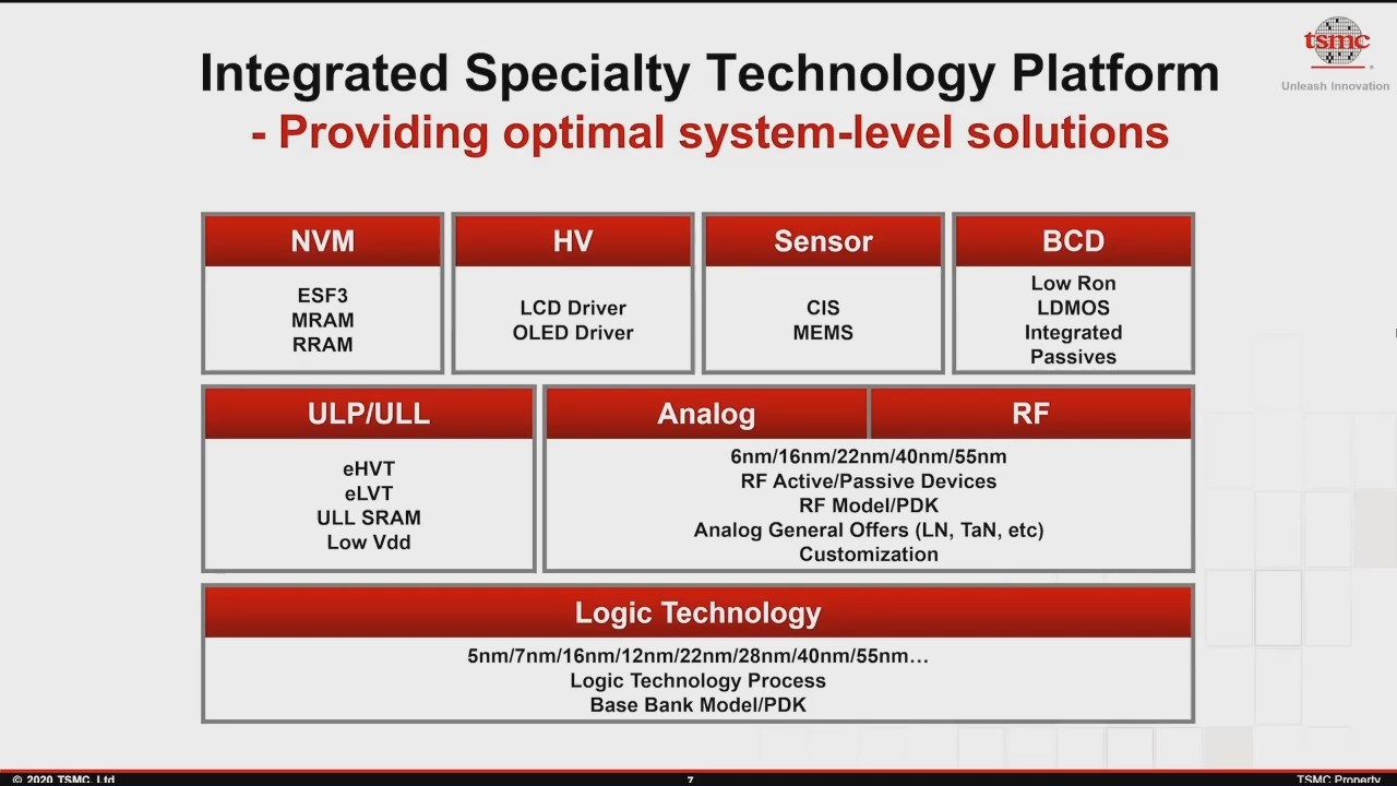 Дорожная карта tsmc